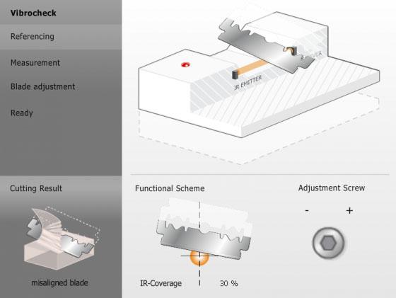 Vibrocheck-Technologie