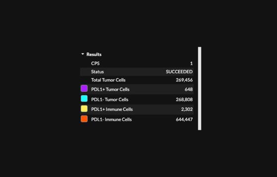 Accurate Combined Proportion Score (CPS) scoring on whole slide image (WSI) level or in Area of Interest (AoI)