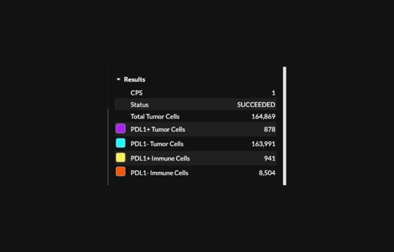 Accurate Combined Proportion Score (CPS) scoring on whole slide image (WSI) level or in Area of Interest (AoI)