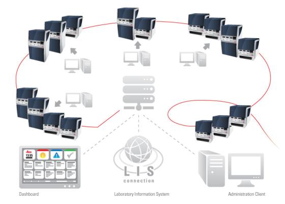 BOND-ADVANCE Advanced IHCおよびISHネットワーク