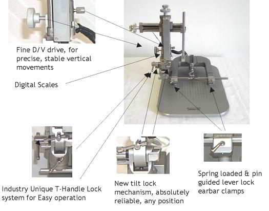 Digital Stereotaxic Instrument with Fine Drive