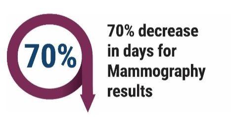 Improvements-in-Breast-Imaging2