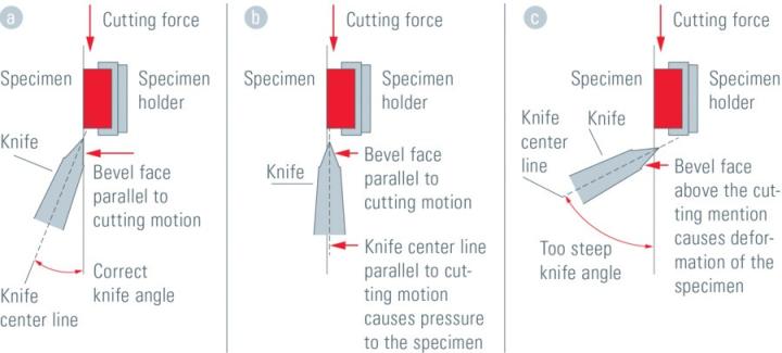 Knife Sharpening Angle Chart From Manufacturers