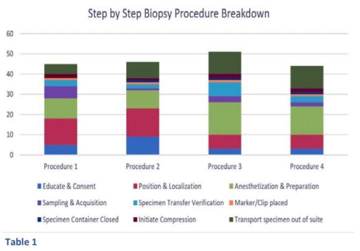 step by step biopsy procedure breakdown table1 step by step biopsy procedure breakdown table1