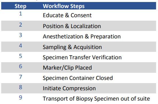 workflow steps