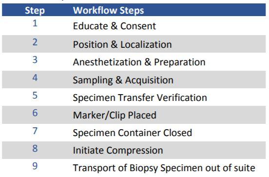 workflow steps workflow steps