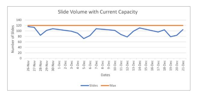 Slide-volume