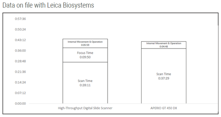 Data on file with Leica Biosystems