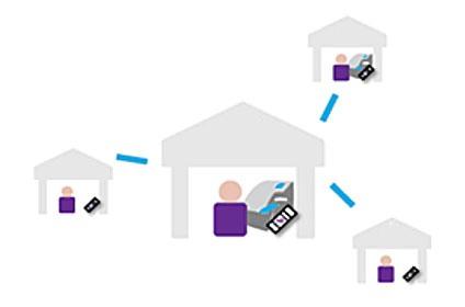 Multi-site