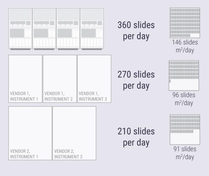 BOND-III Comparison Ventana Dako