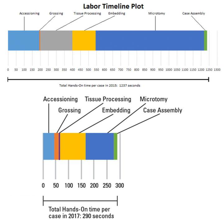 Figure 1 Figure 1