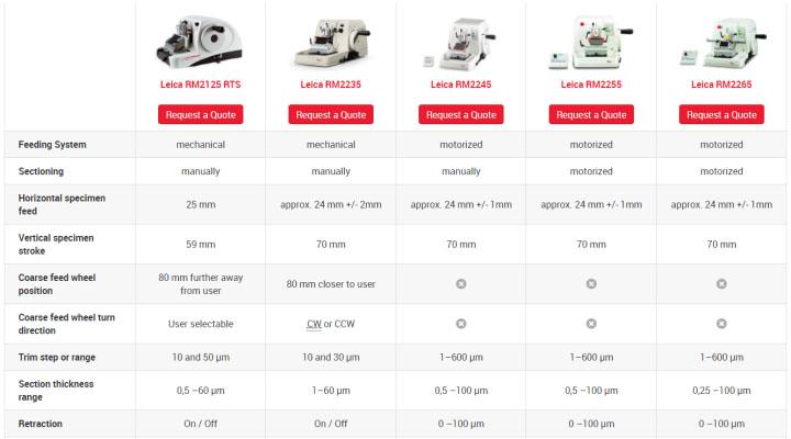 Microtome Comparison Guide