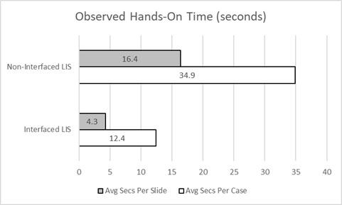 eliminating-rework-through-utilization-of-interfacing-automated-staining-platforms