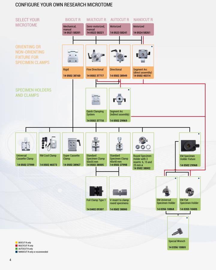 Microtome