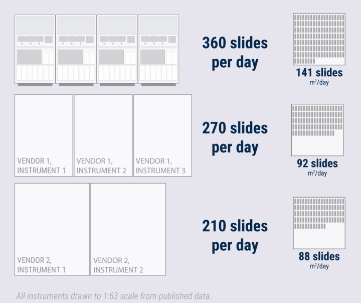 Make-Every-Inch-of-Your-Lab-Count