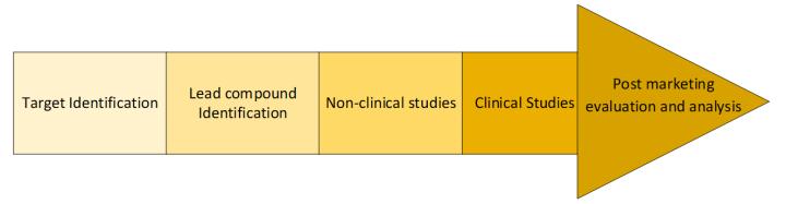 230748-rev-A-What-is-Translational-Research-img01