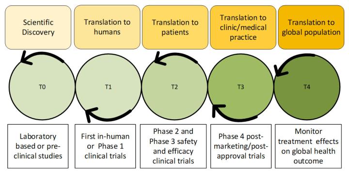 230748-rev-A-What-is-Translational-Research-img02