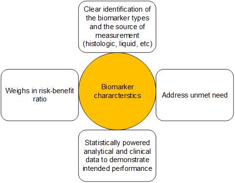 Figure 1. Characteristic features of a candidate biomarker