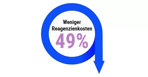 Reduction of Reagent Cost-DE