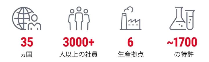about-us-number-jp