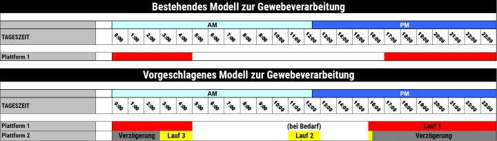 the-benefit-of-multiple-tissue-processing-runs-Results-DE.jpg