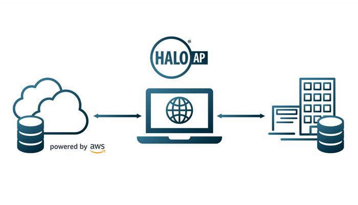 halo-ap-Customized-and-Secure-Deployments​-700x400