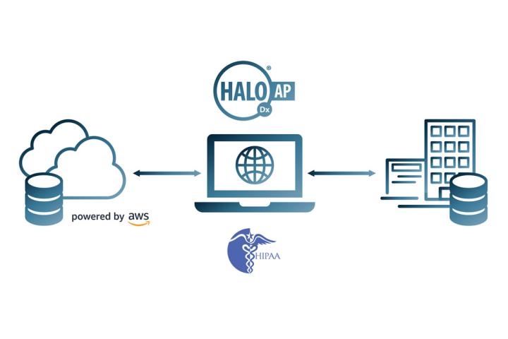 HALO-AP-Dx-Customized-Secure-Deployments
