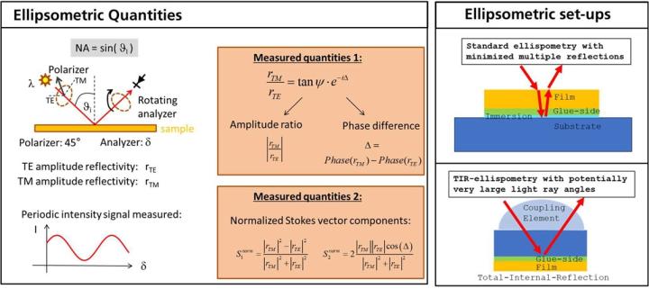 Study-on-the-performance-of-different-cover-glasses-in-microscopy-Ellipsometric quantities-and-set-ups-image-10