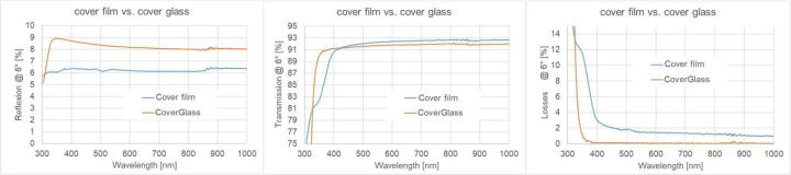 Study-on-the-performance-of-different-cover-glasses-in-microscopy-R-T-measurements-image-9
