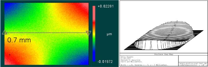 Study-on-the-performance-of-different-cover-glasses-in-microscopy-blank-glass-sample-image-20