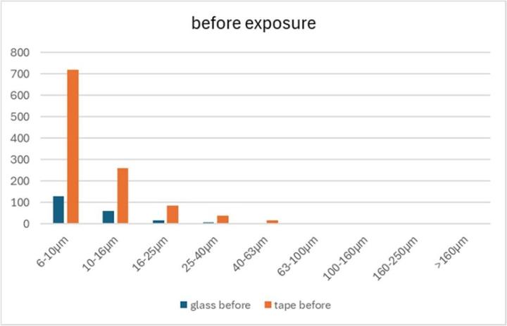 Study-on-the-performance-of-different-cover-glasses-in-microscopy-measurement-of-surface-scratches-and-contamination-image-27