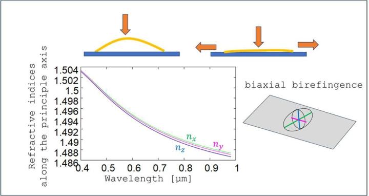 Study-on-the-performance-of-different-cover-glasses-in-microscopy-real-part-of-the-refractive-indices-image-13