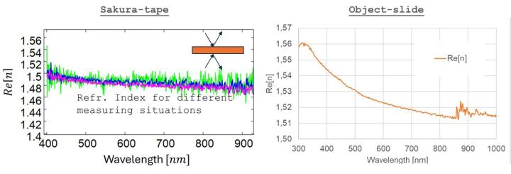 Study-on-the-performance-of-different-cover-glasses-in-microscopy-refractive-index-of-the-Sakura-tape-and-the-object-slide-image-11