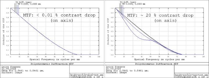Study-on-the-performance-of-different-cover-glasses-in-microscopy-results-of-modeling-image-22