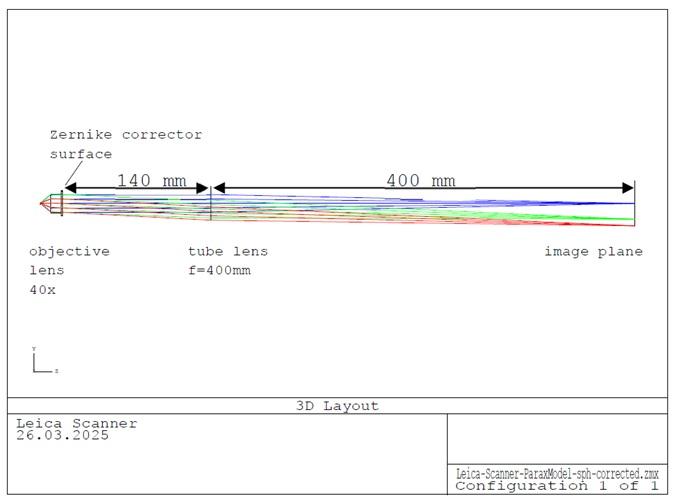 Performance of Different Cover Glasses in Microscopy