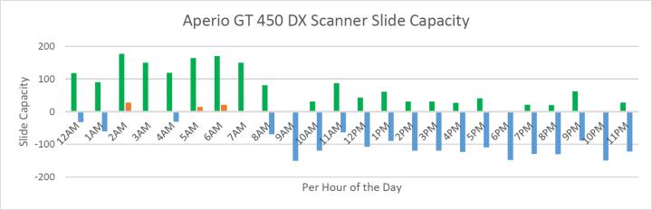 Graph-3-Display-of-daily-production,-under-capacity-and-over-capacity
