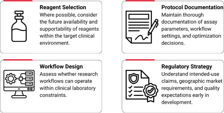 Designing for Future Clinical Translation