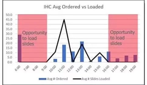 Optimization-of-Staff-and-Equipment-to-Boost-Throughput-424x280