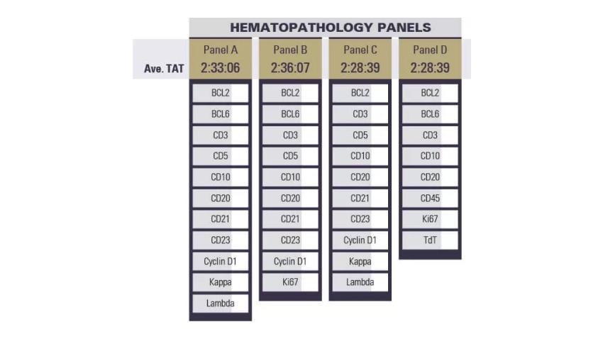 When Delivering a Case to the Pathologist, it’s the Last Slide that Matters