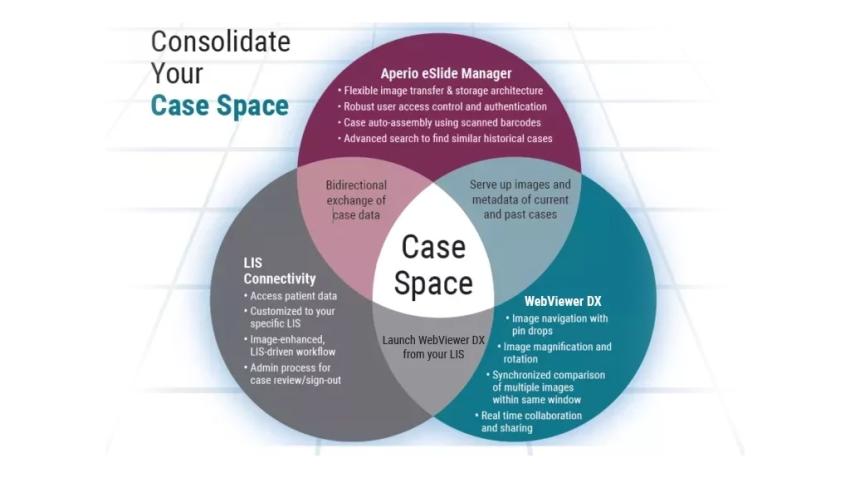 Aperio-WebViewer-DX-with-eSlide-Manager-1024x575